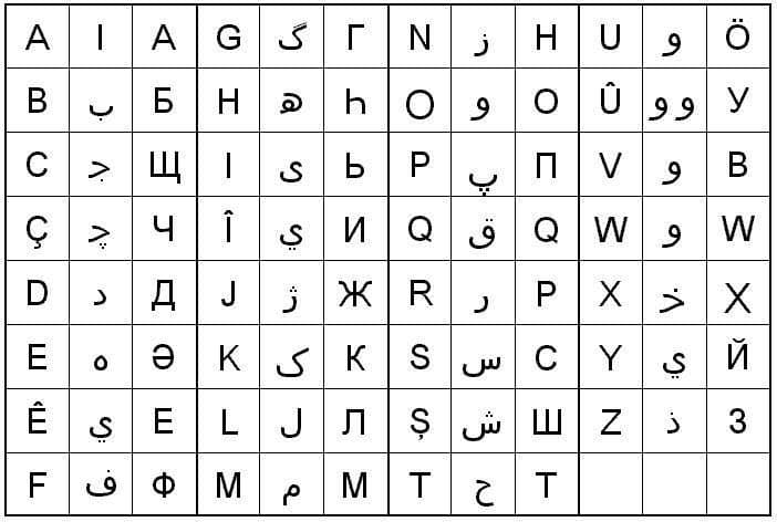 الابجدية الكوردية