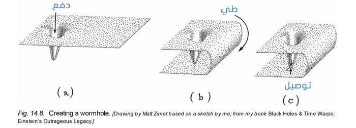 كيف يمكن للثقب الدودي أن يتشكل