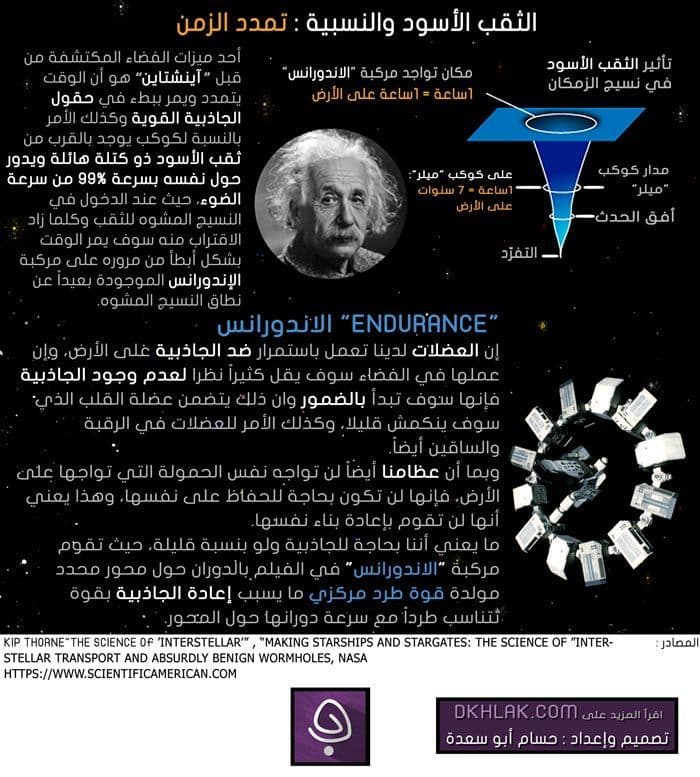 فيلم Interstellar انفوغرافيك