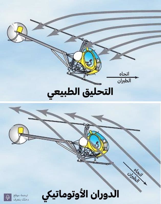 الدوران الأوتوماتيكي