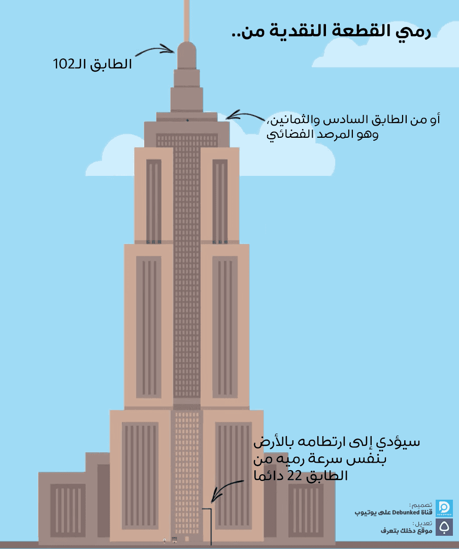 ماذا سيحصل إذا رميت قطعة نقدية من على مبنى عالٍ جداً؟