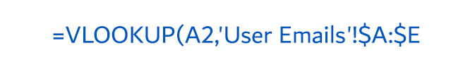 =VLOOKUP(A2’User Emails’$A:$E.
