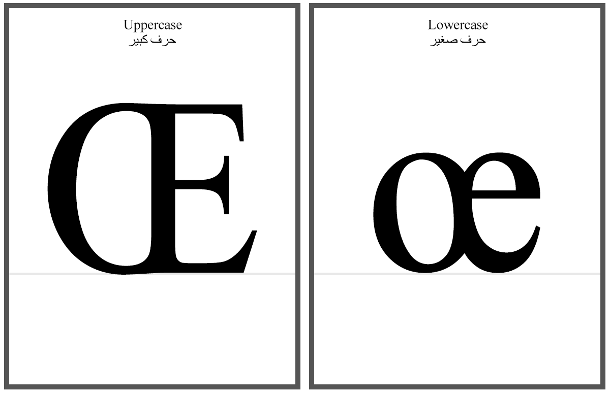 حرف «Œ»