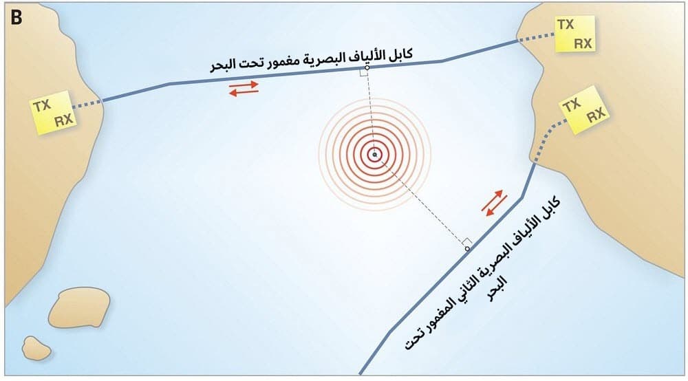 خريطة تمثل كيفية وضع كاشفات الزلازل عبر كوابل الألياف البصرية المغمورة تحت البحار