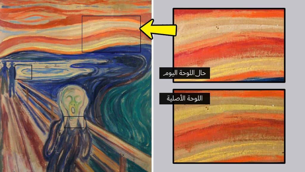 لماذا تتلاشى ألوان لوحة «الصرخة» لـ(مونك)، تلك اللوحة التي كانت نابضة بالحياة؟