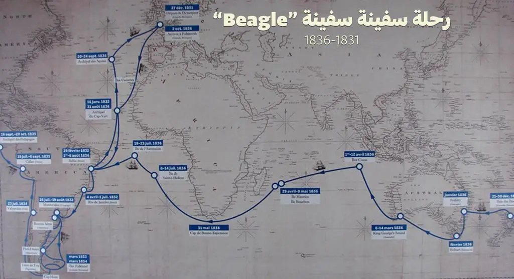 رحلة سفينة سفينة “Beagle”