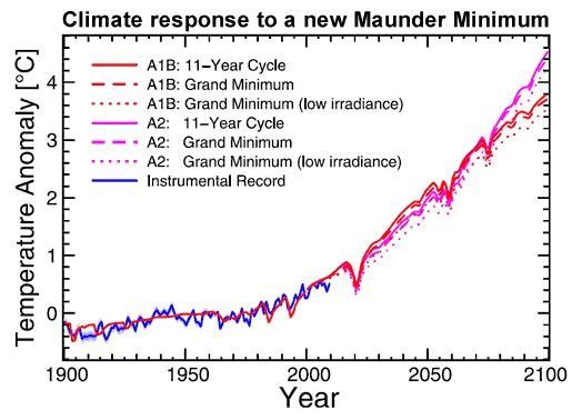 صورة موضح عليها كيف سيكون ”العصر الجليدي المصغر“ ضمن تزايد الاحتباس الحراري.