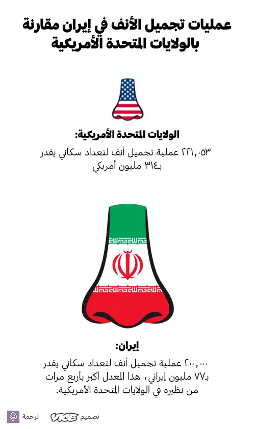 عمليات تجميل الأنف في إيران مقارنة بالولايات المتحدة الأمريكية