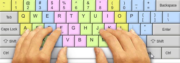 تموضع الأصابع على لوحة المفاتيح