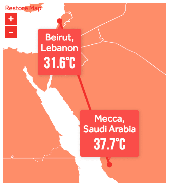 درجة حرارة صيف بيروت