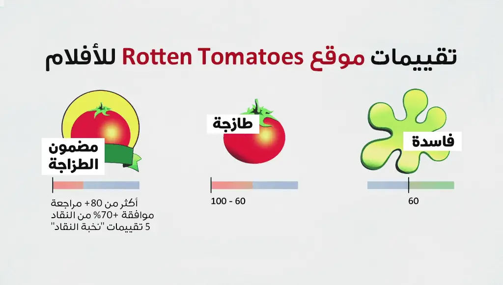 هل يمكن الثقة حقاً بتقييمات موقع Rotten Tomatoes للأفلام. 