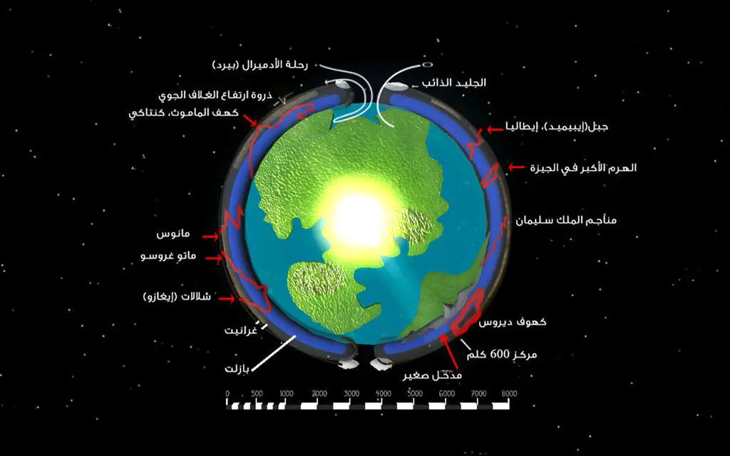 خريطة الأرض وفقا لأتباع نظرية الأرض الجوفاء.
