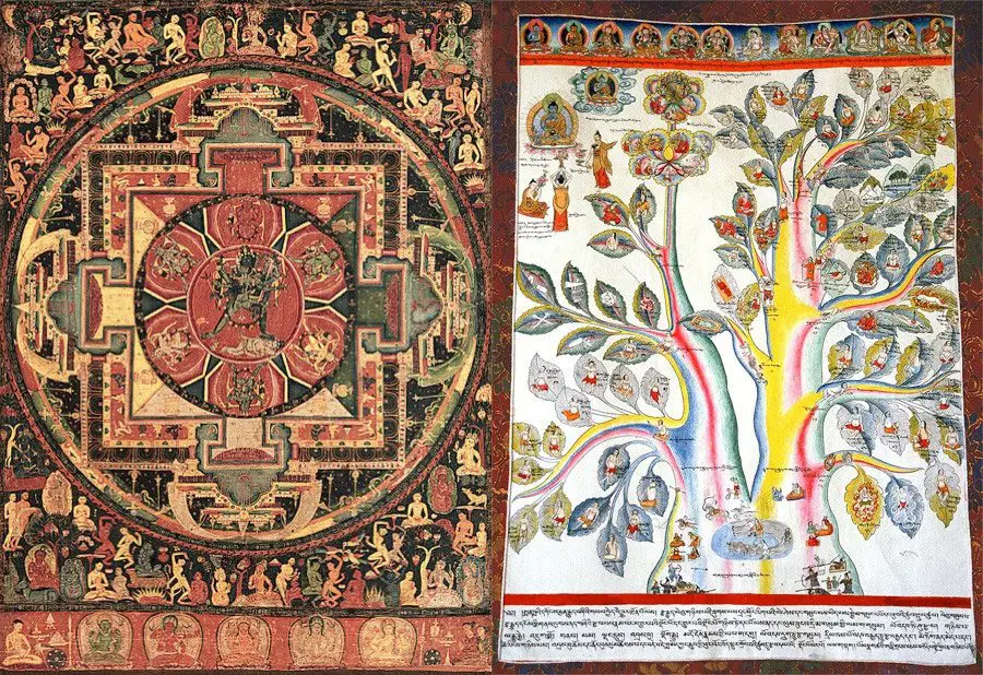 على اليسار: رسم شعائري من النيبال يبرز العديد من الآلهة التي تمثل المعرفة في تنترا اليوغا. على اليمين: رسم تيبيتي يعود تاريخه إلى القرن السابع عشر يبرز العديد من النصوص التنترية التي تتعلق بالصحة والطب.