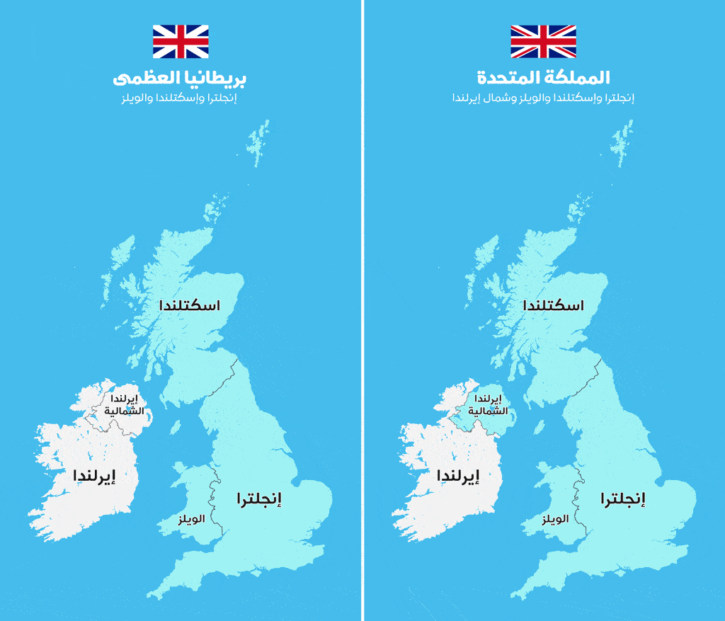 المملكة المتحدة هي دولة قومية تتكون من أربعة دول هي: إنجلترا وإسكتلندا والويلز وشمال إيرلندا