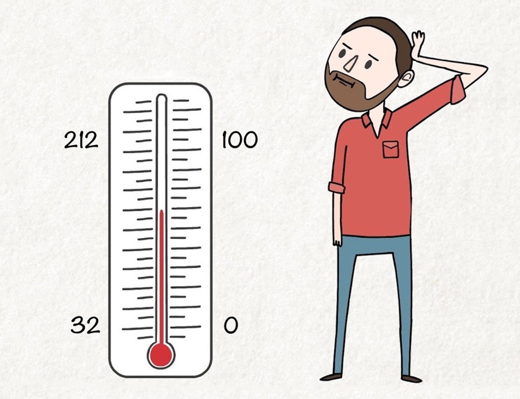 مقياس درجات الحرارة المئوية