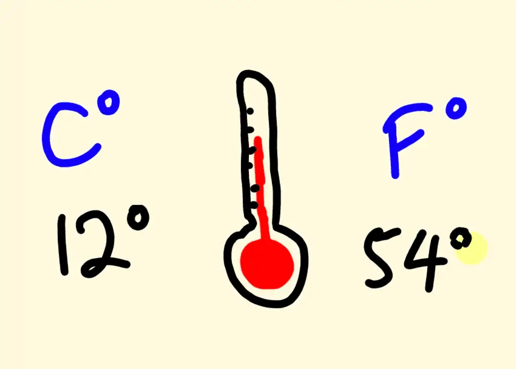مقياس فهرنهايت للحرارة
