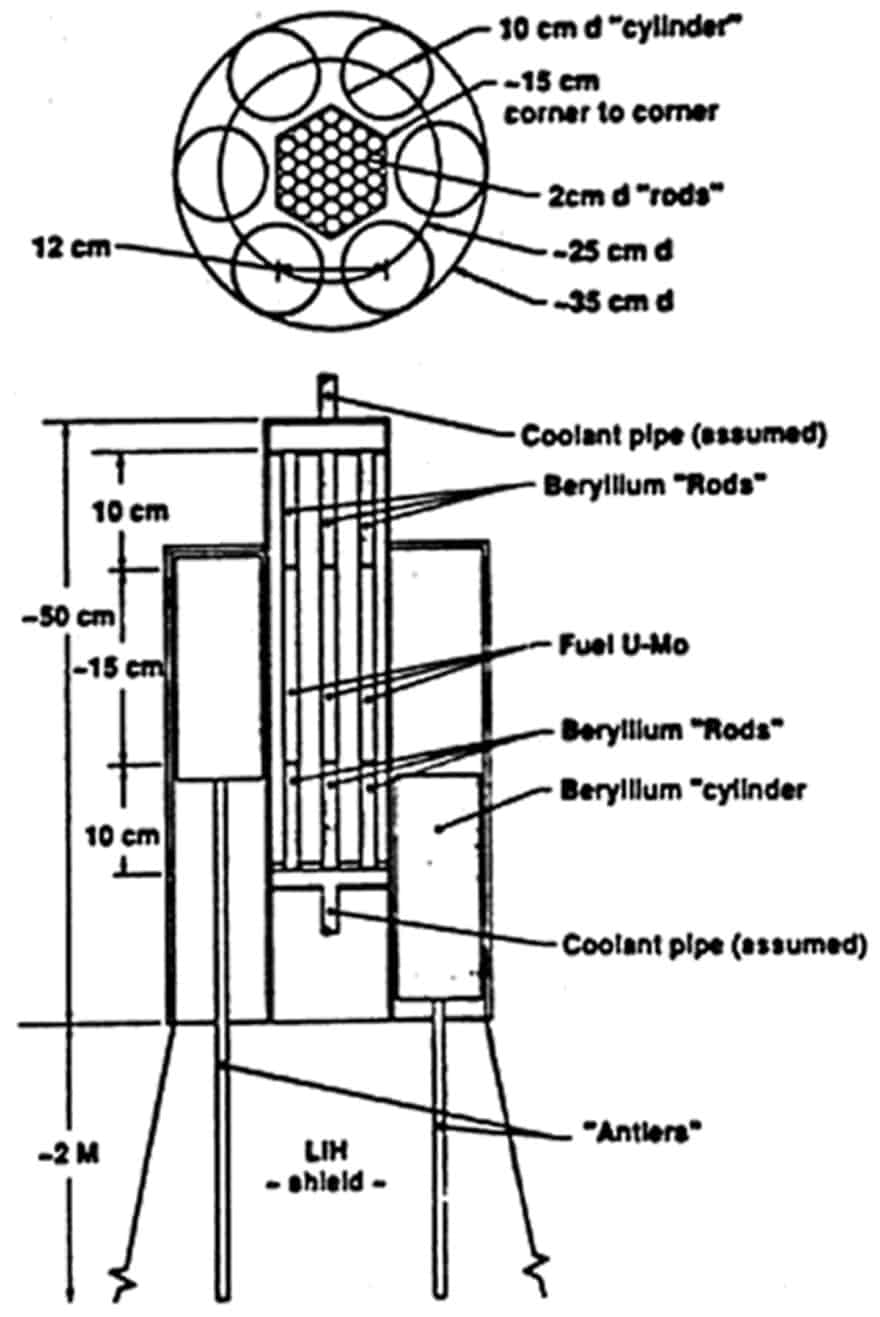 مخطط مفاعل BES-5 النووي الذي كان على متن قمر Cosmos 954 الصناعي السوفييتي.