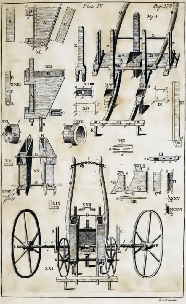 رسم تخطيطي لآلة زرع البذور من اختراع (جيثرو تول) والتي تبدو مشابهة لآلة واشنطن.