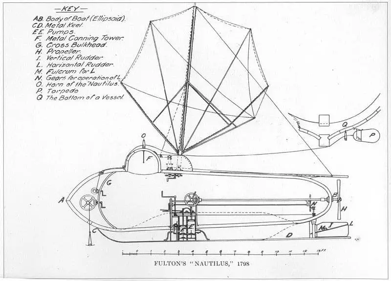 لم يخترع (روبرت فولتون) السفينة البخارية ولكنه صمم أول غواصة للأسطول الفرنسي البحري.