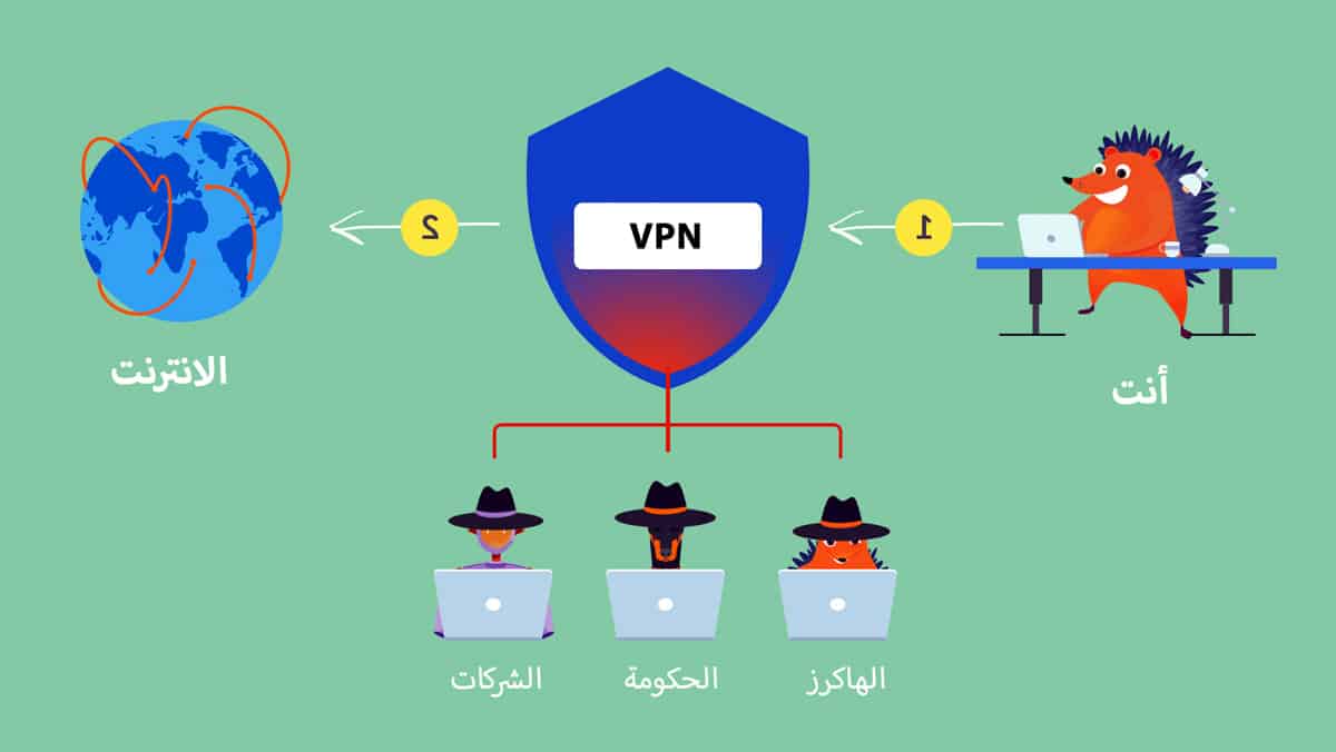 آلية عمل الـ VPN ببساطة